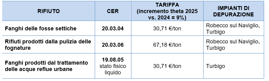 tariffe_cap_2025